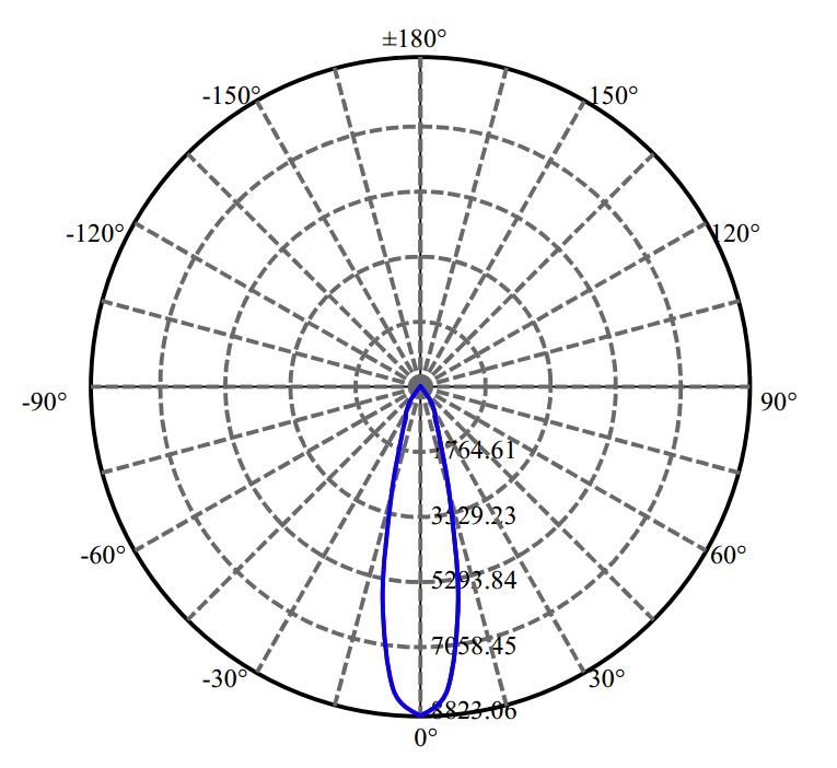 Nata Lighting Company Limited -  V13B 3-1546-A3